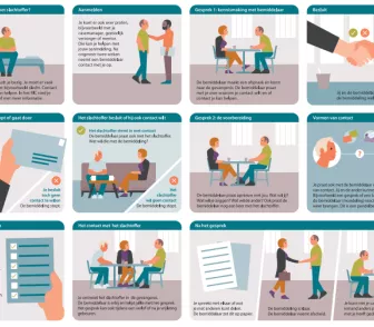 Infographic Herstelbemiddeling voor gedetineerden