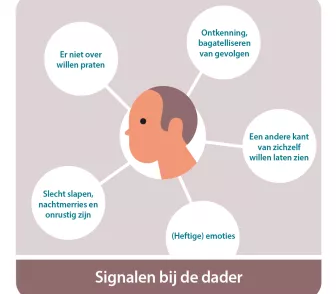 Signalen bij de dader