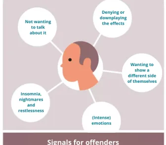 Signals for offenders: not wanting to talk about it, denying or downplaying the effects, wanting to show a different side of themselves, (intense) emotions, insomnia, nightmares, and restlessness