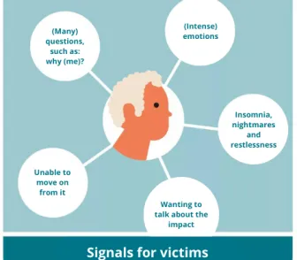 signals for victims: (many) questions such as: why me? (intense) emotions, insomnia, nightmares and restlessness, wanting to talk about the impact, unable to move on from it