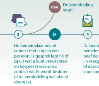 preview van infographic