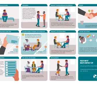 infographic stappen
