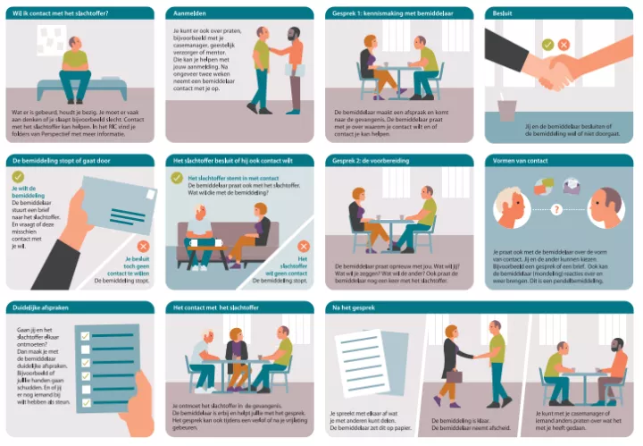 Infographic Herstelbemiddeling voor gedetineerden