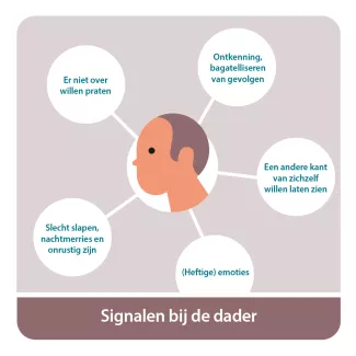 Signalen bij de dader