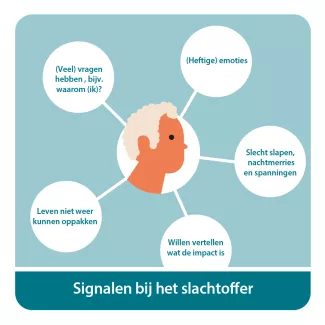 Signalen bij het slachtoffer