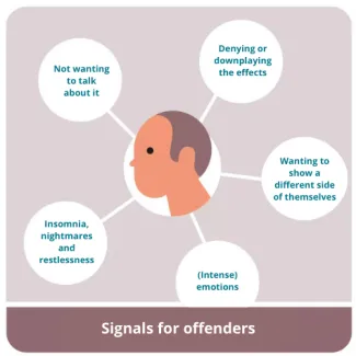 Signals for offenders: not wanting to talk about it, denying or downplaying the effects, wanting to show a different side of themselves, (intense) emotions, insomnia, nightmares, and restlessness